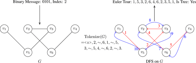 Figure 3 for RNNs are not Transformers : The Key Bottleneck on In-context Retrieval