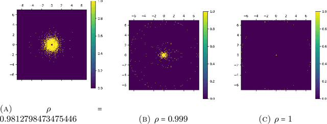 Figure 1 for Linear Simple Cycle Reservoirs at the edge of stability perform Fourier decomposition of the input driving signals