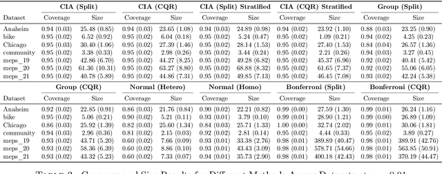 Figure 4 for Conformalized Interval Arithmetic with Symmetric Calibration