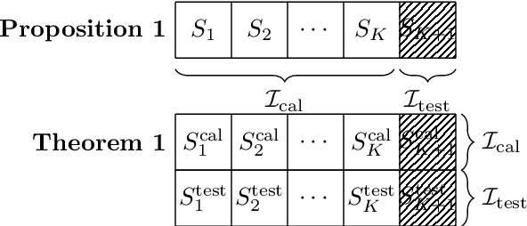 Figure 1 for Conformalized Interval Arithmetic with Symmetric Calibration