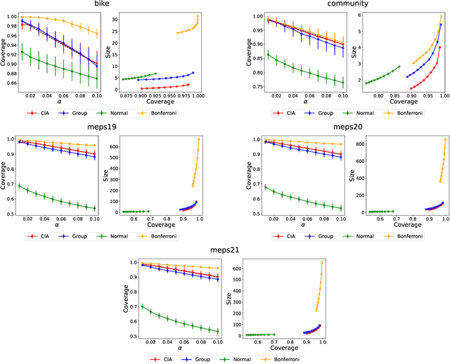 Figure 3 for Conformalized Interval Arithmetic with Symmetric Calibration