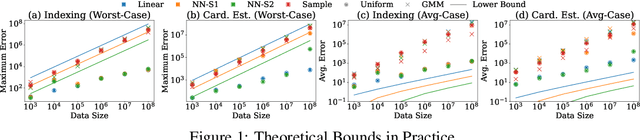 Figure 2 for Towards Establishing Guaranteed Error for Learned Database Operations