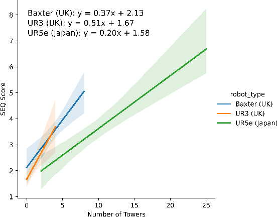 Figure 2 for Breaking Down the Barriers: Investigating Non-Expert User Experiences in Robotic Teleoperation in UK and Japan