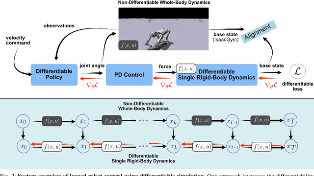 Figure 2 for Learning Quadruped Locomotion Using Differentiable Simulation