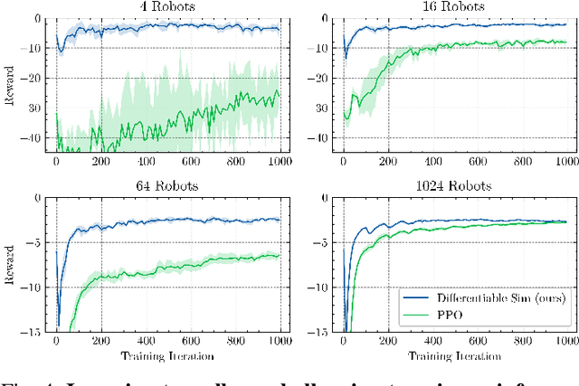 Figure 4 for Learning Quadruped Locomotion Using Differentiable Simulation