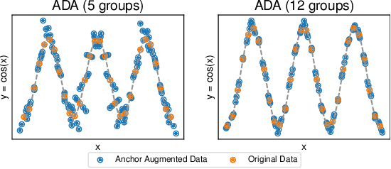 Figure 1 for Anchor Data Augmentation