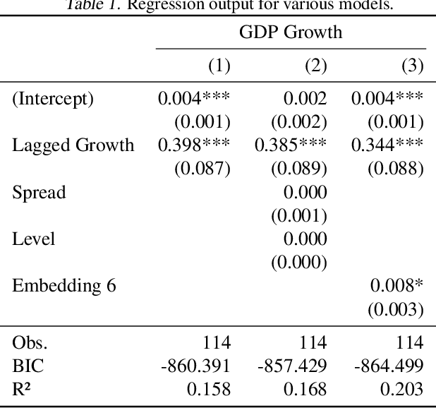 Figure 2 for Position Paper: Against Spurious Sparks $-$ Dovelating Inflated AI Claims