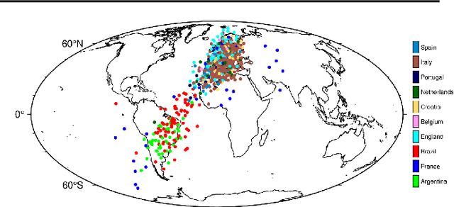 Figure 1 for Position Paper: Against Spurious Sparks $-$ Dovelating Inflated AI Claims