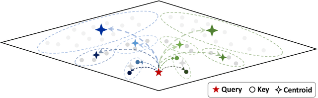 Figure 1 for Multipole Attention for Efficient Long Context Reasoning