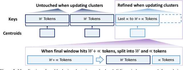 Figure 4 for Multipole Attention for Efficient Long Context Reasoning